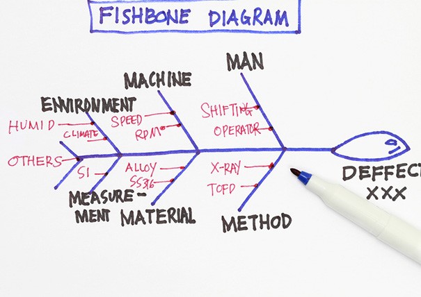 Kreativitaetstechniken